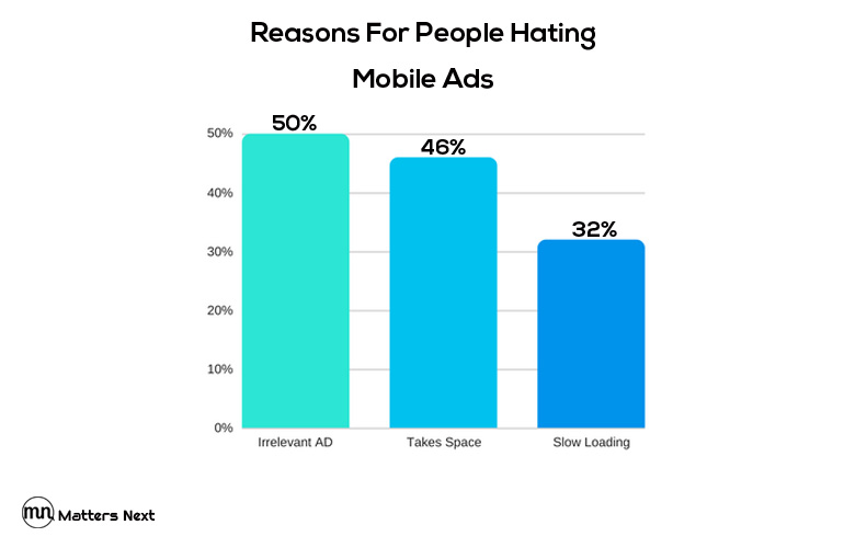 chart-reasons-for-people-hating-ad2