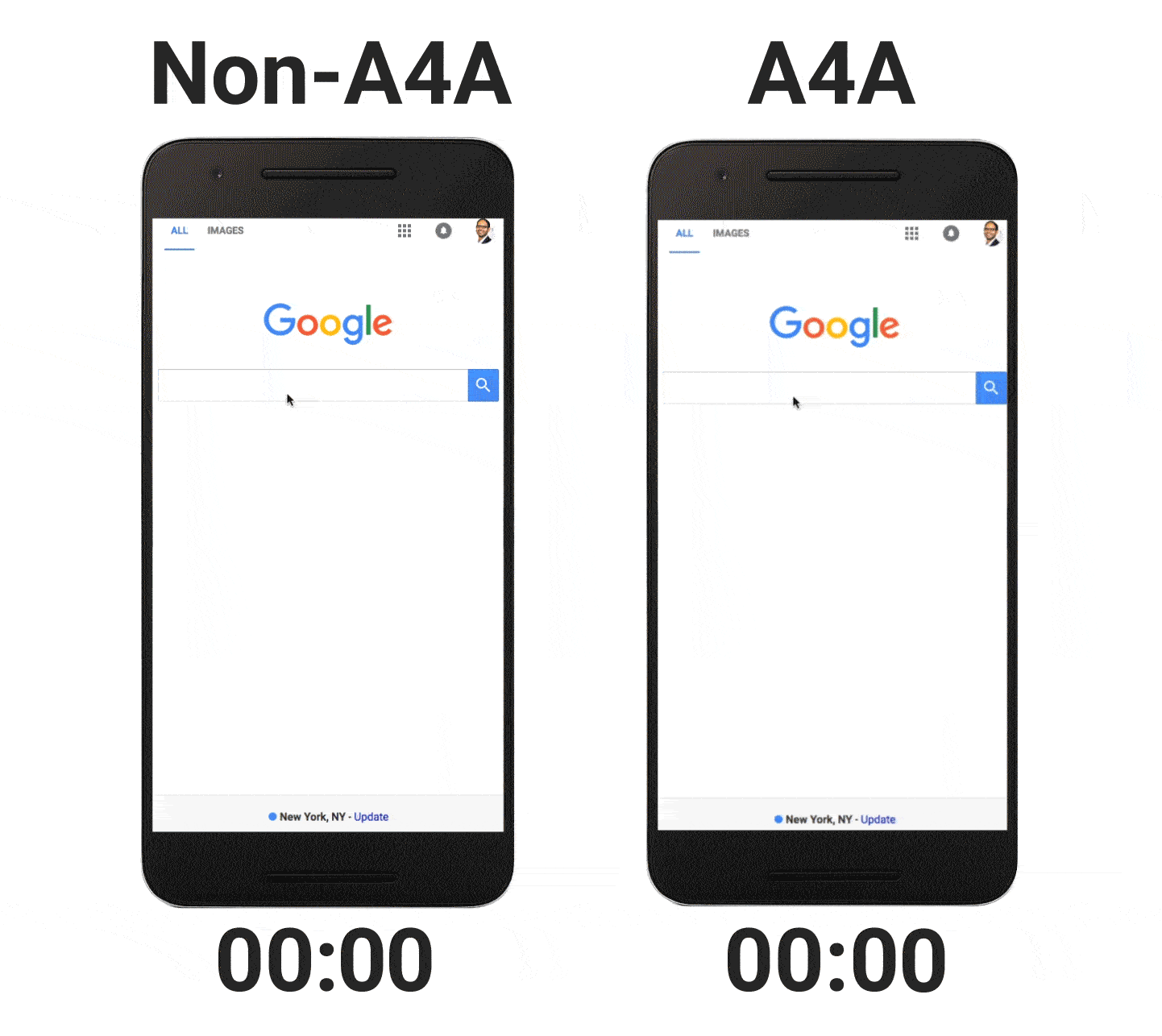 google-amp-ads-comparison