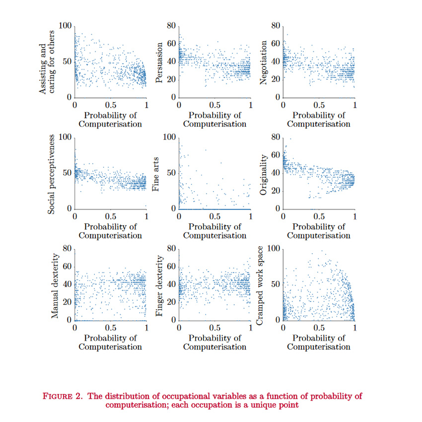 probability-of-computerisation