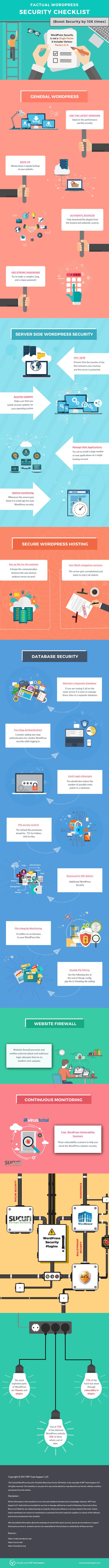 wordpress security checklist