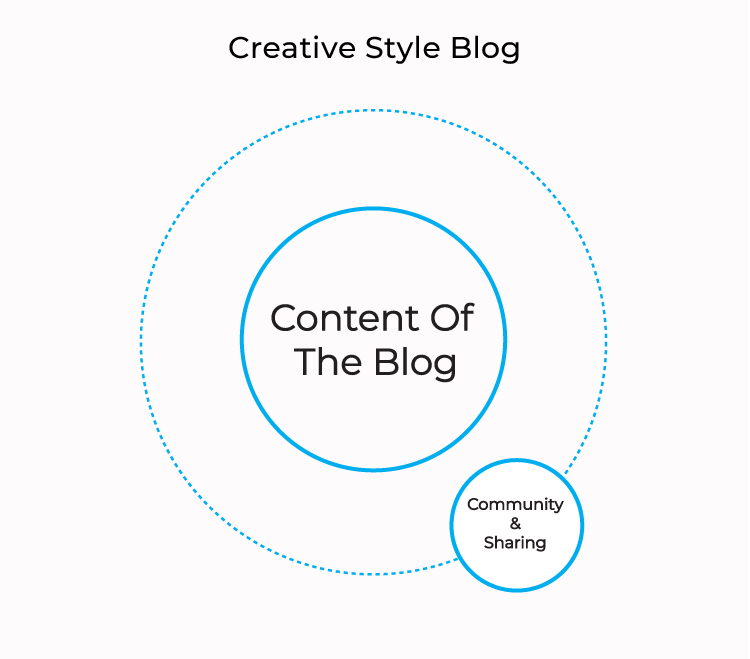 creative-style-blog