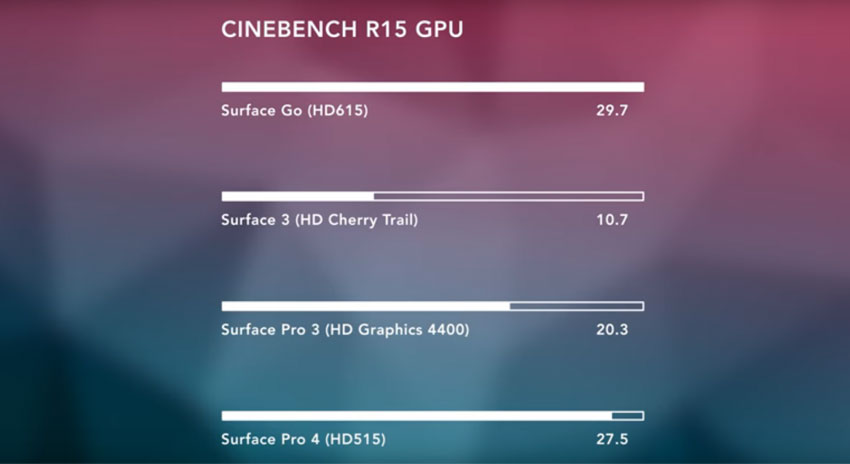 surface-go-gpu-score-2018