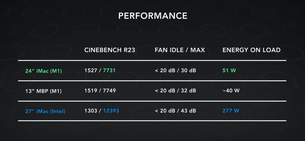 M1 iMac benchmark