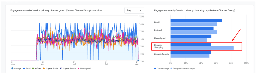 SEO and Funnel Track&nbsp;Record